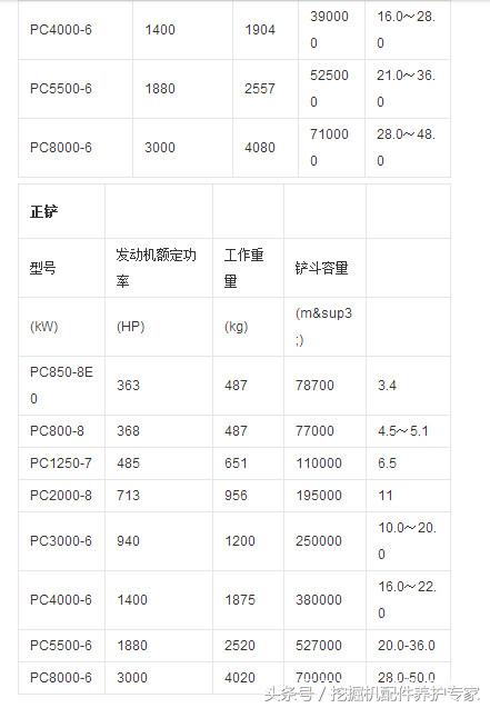 小松挖掘机都有哪些型号,小松挖掘机各型号大全
