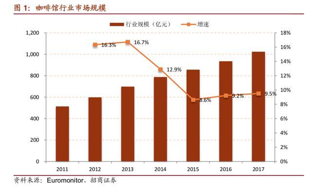 星巴克入驻美团了吗,阿里巴巴新零售星巴克