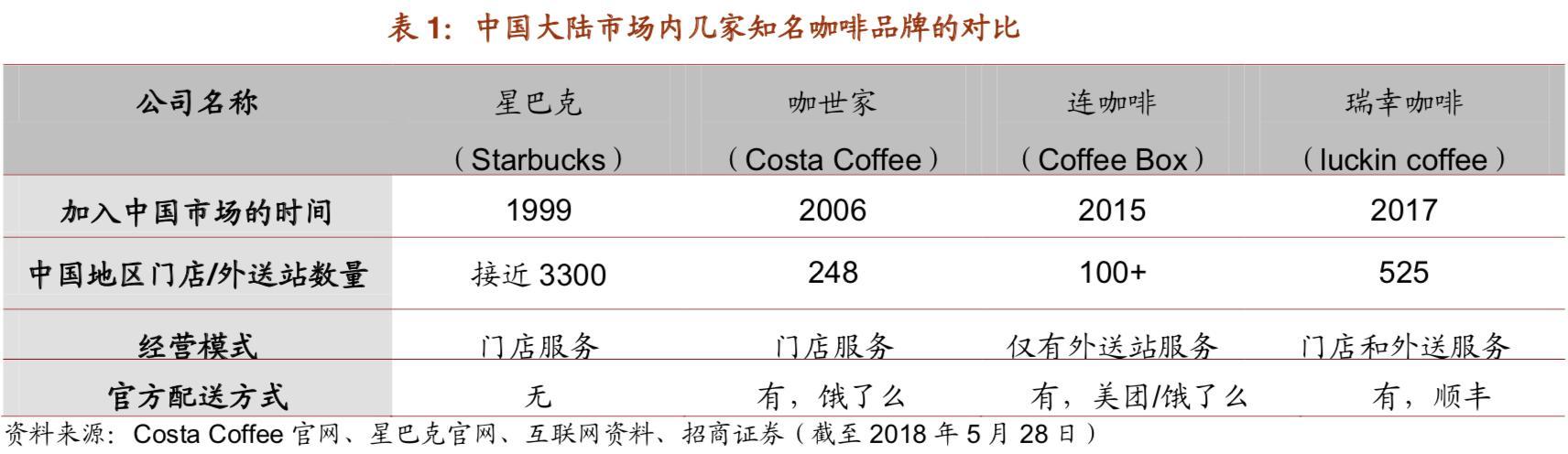 阿里巴巴新零售星巴克,星巴克与阿里巴巴合作的原因