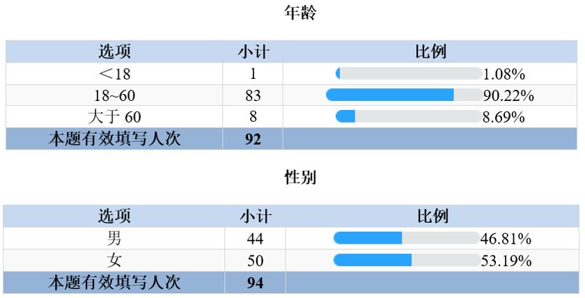 肾病患者午餐,肾病膳食宣教