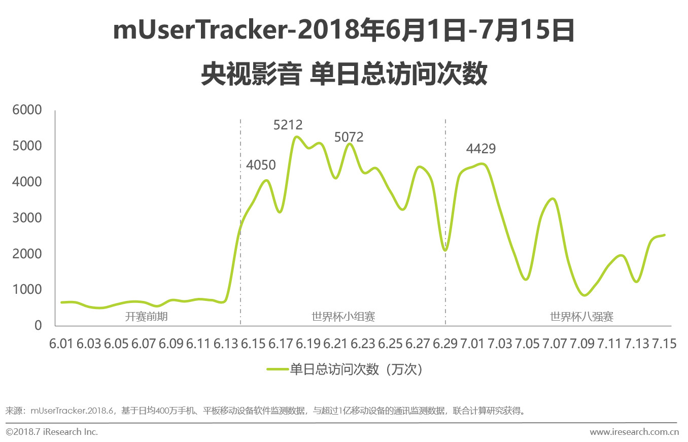 世界杯2018卫星转播,世界杯2018网络转播