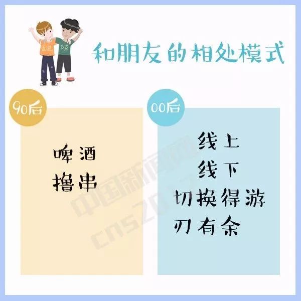 90后与00后的代沟,90后和00后的代沟合集