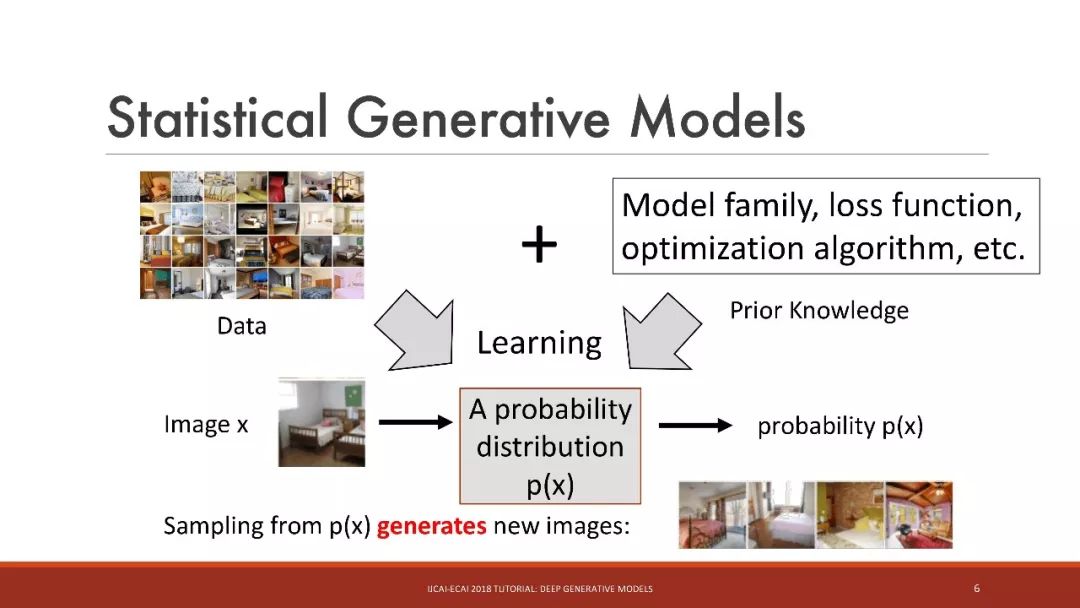 「干货」IJCAI：深入浅出讲解深度生成模型（115PPT）