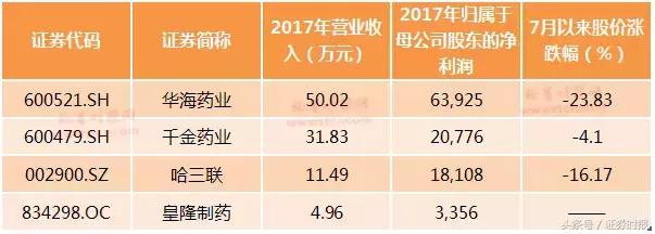 这款治疗高血压的原料药检出2A类致癌物，5企业相关产品召回