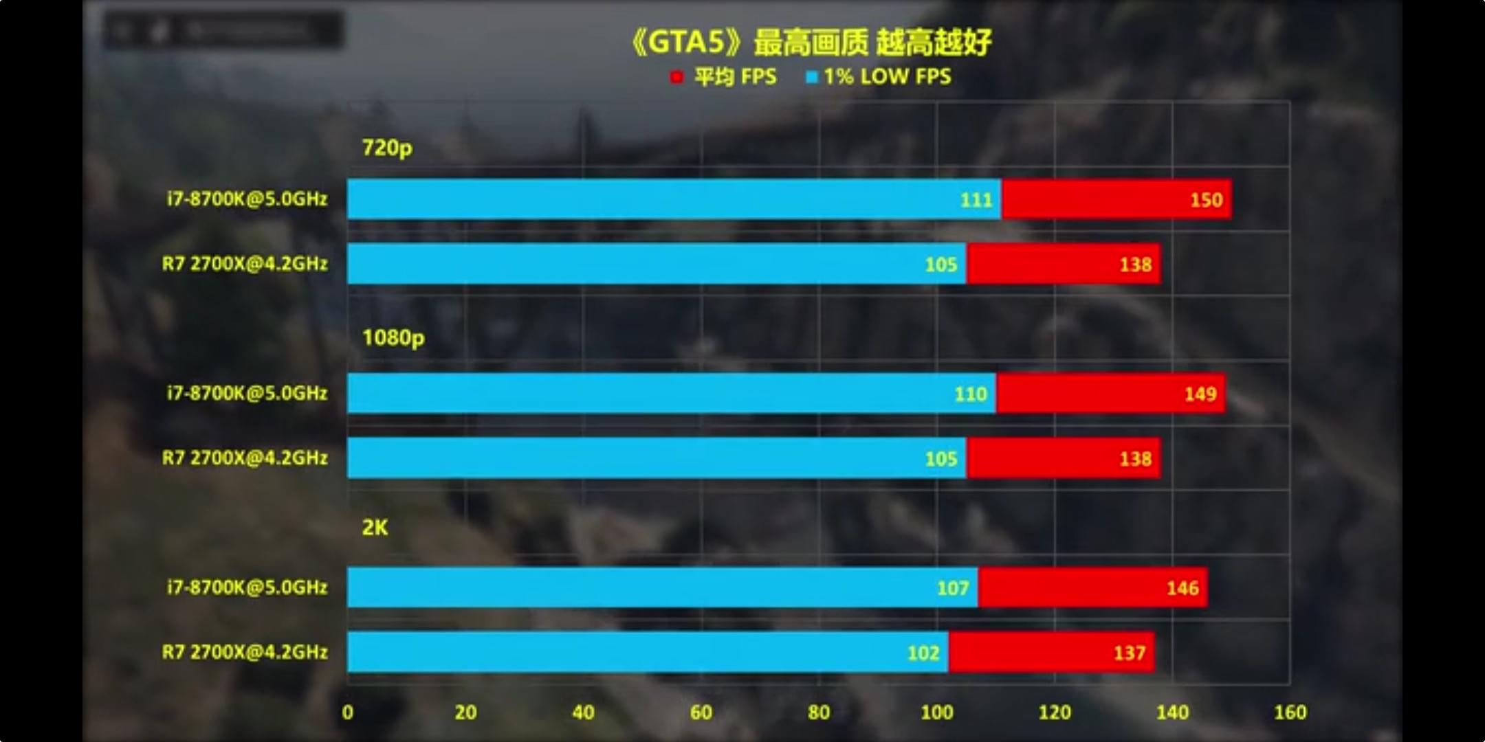 amd锐龙为什么提升这么快,AMD锐龙到底怎么样