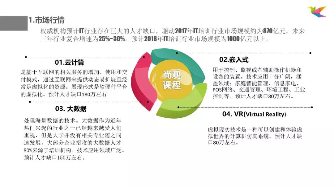 sem推广方案seo,sem推广营销教程
