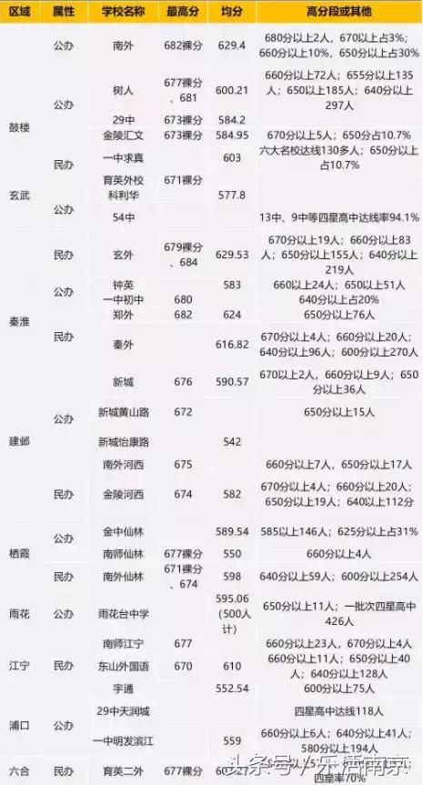 大洗牌榜单,初中大洗牌