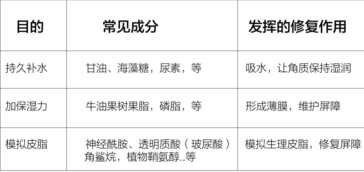 为什么别人的青春期没有痘痘？本期文章不藏私战痘好物起底