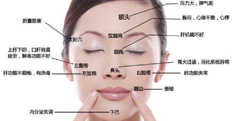 为什么别人的青春期没有痘痘？本期文章不藏私战痘好物起底