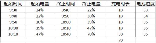 5000毫安手机荣耀note10,荣耀note10电池多少毫安
