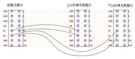 led显示屏光电基础知识,led显示屏内容修改教程