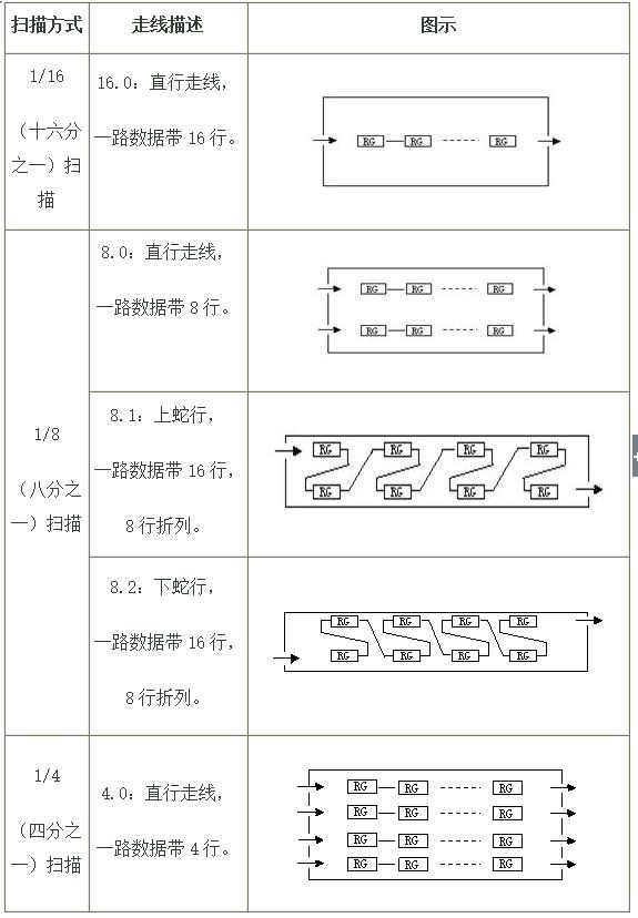 led显示屏知识完整教程,led显示屏维修教程大全