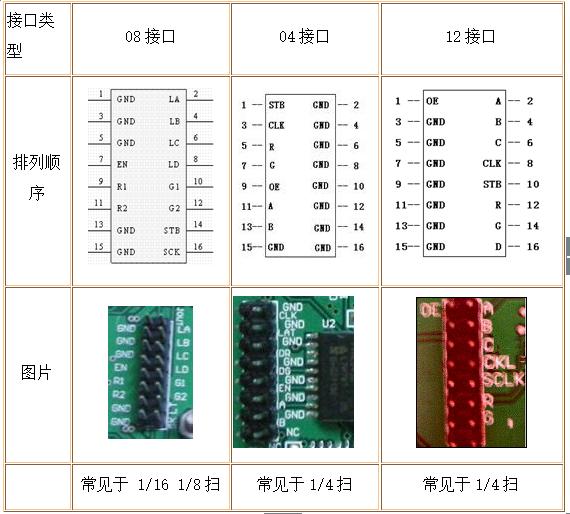 led显示屏光电基础知识,led显示屏内容修改教程