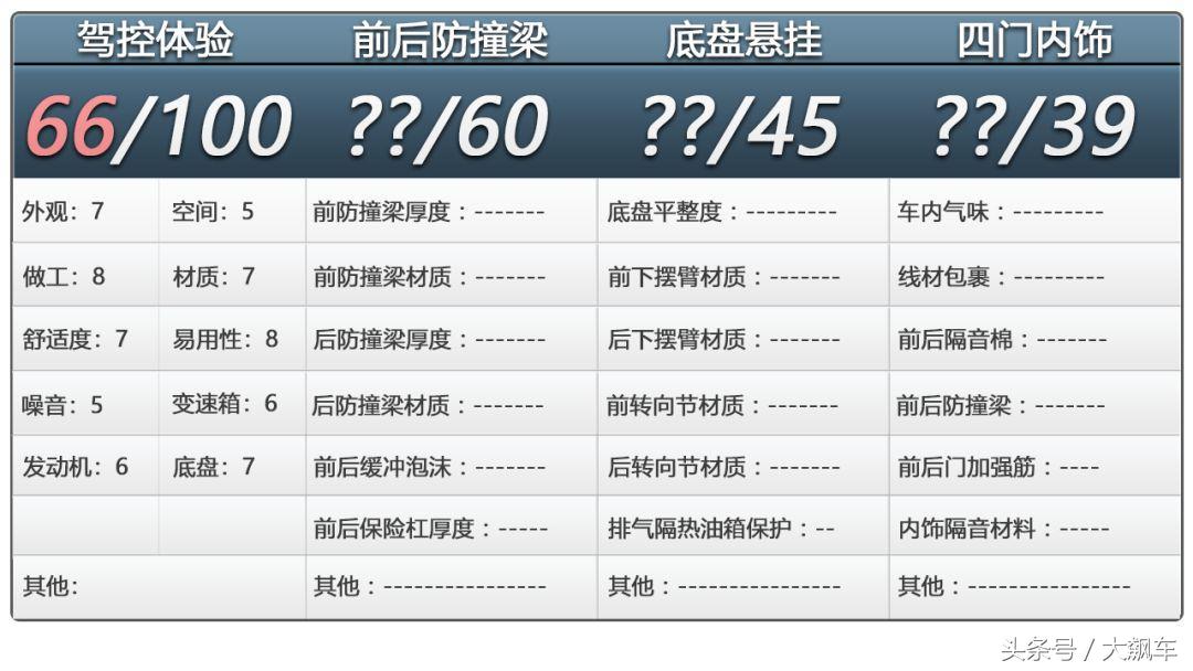 领克02长测抖动,领克02偶尔方向盘抖动
