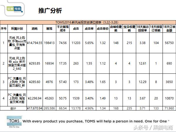 淘宝产品推广运营实操培训,淘宝天猫运营引流怎么做