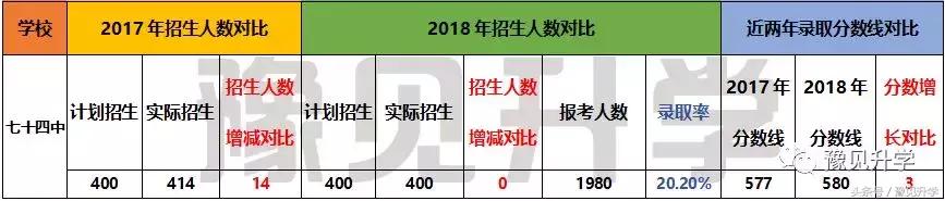 郑州市高中学校排名一览表,郑州12中和74中哪个高中好