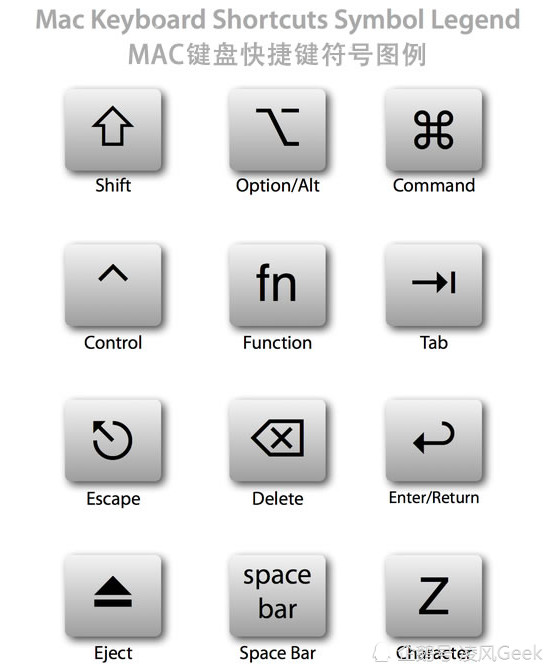 mac系统快捷键操作技巧,mac系统ps建立选区快捷键