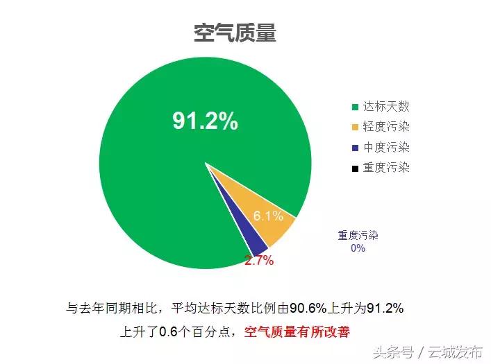 今日下午一场太阳雨引来众多市民拍照!