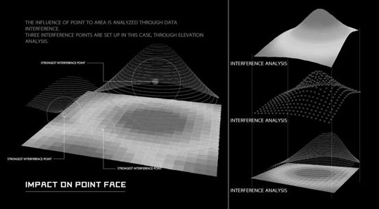 大数据分析景观,景观设计大数据
