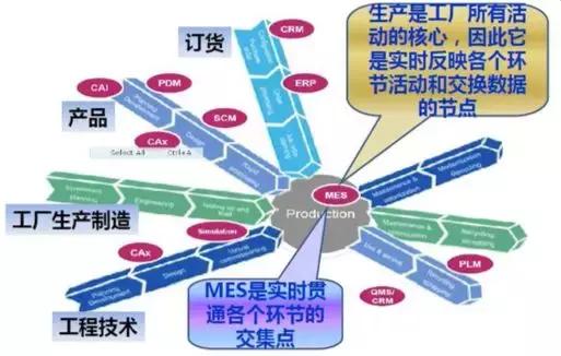 信息化工业化深度融合发展规划,智能制造数字化工厂从规划到落地