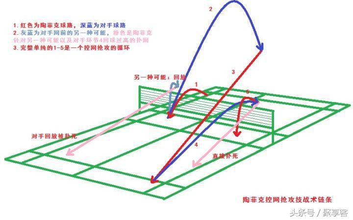 陶菲克重杀技巧,陶菲克打法意识分析
