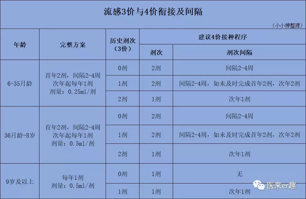 香港打新冠疫苗在哪里预约,香港打9价hpv疫苗怎么预约