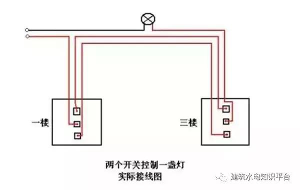 为什么家里都装双控开关,已经装修好了单控开关能装双控吗