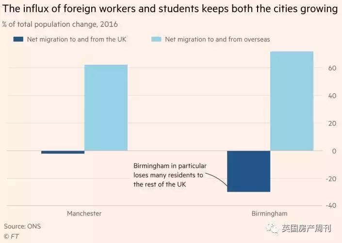 曼城vs南安普顿身价,伯明翰的房价