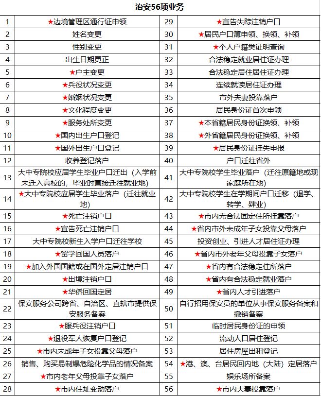 派出所综合服务大厅,全市首个派出所综合服务窗口揭牌