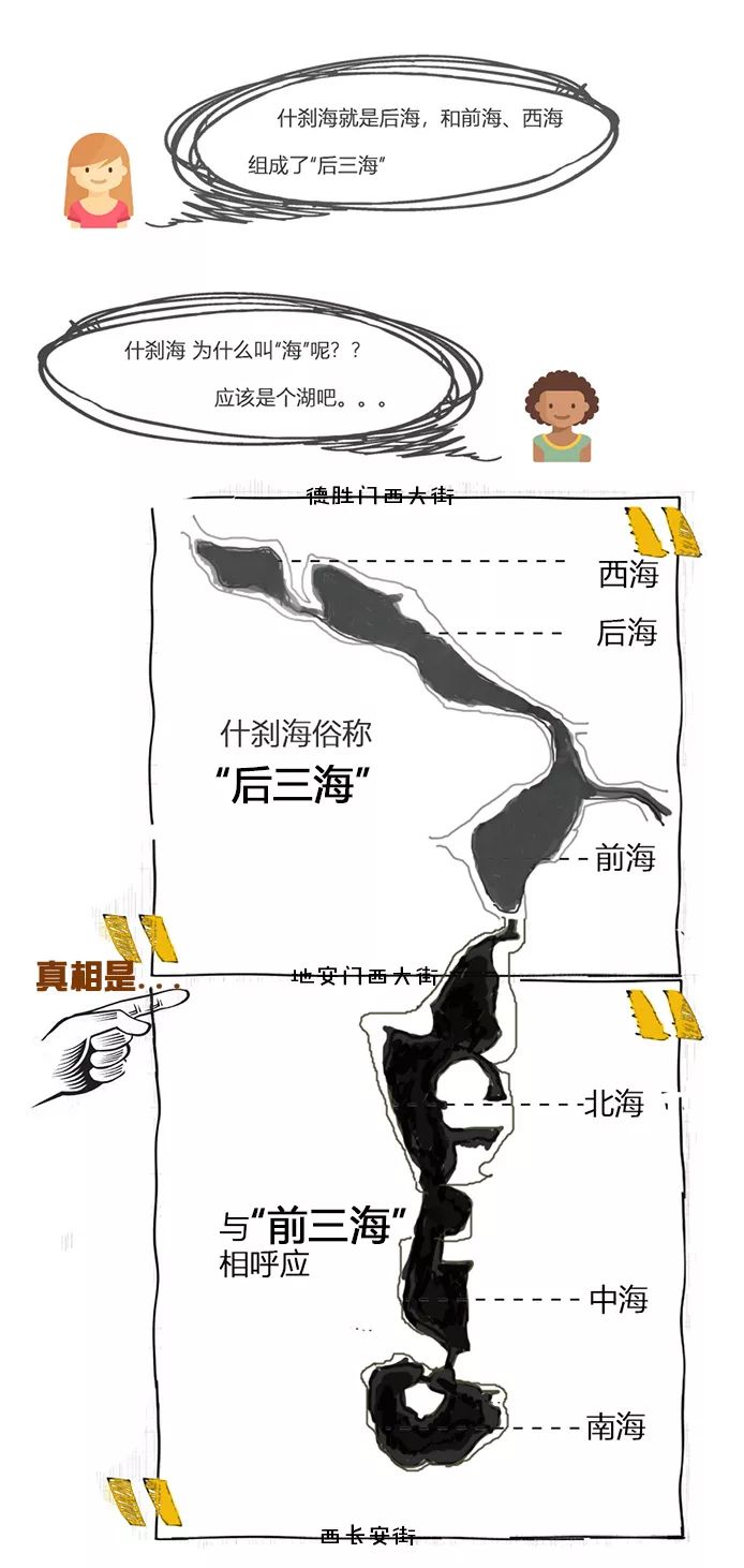 什刹海真实历史,什刹海是真实故事吗