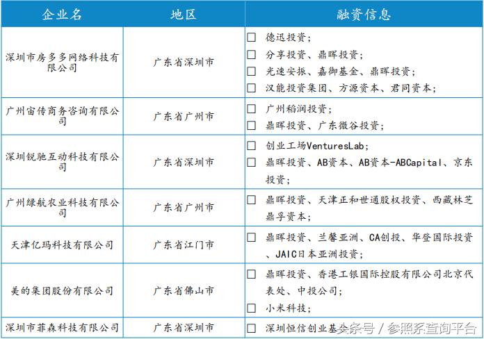 鼎晖投资投资分析报告(附部分被投企业介绍)