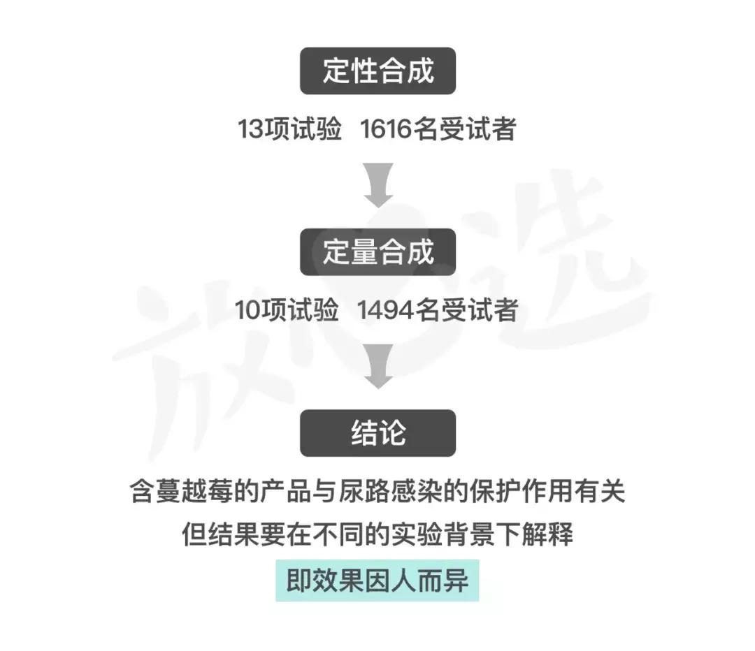 会保养的小姐姐,长期服用蔓越莓胶囊好不好呀