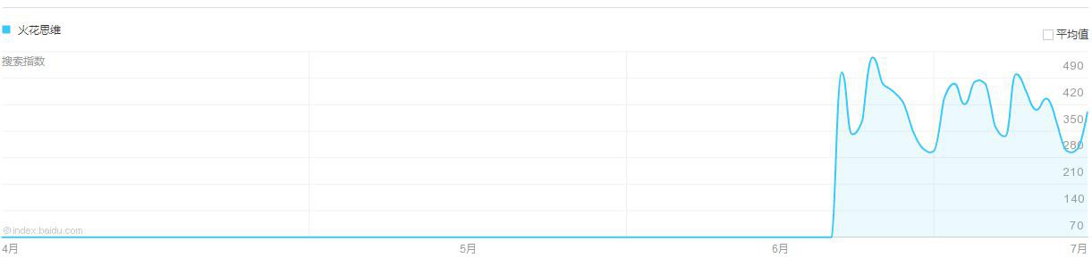 数学思维启蒙app哪个好,免费数学思维app哪个好