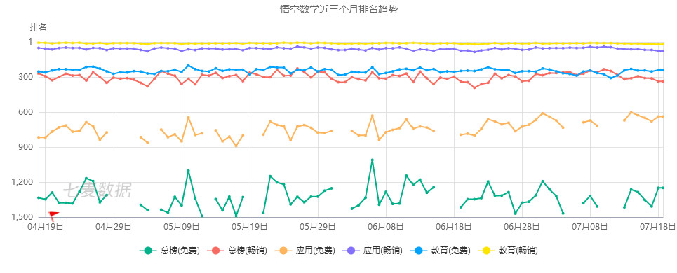 数学思维启蒙app哪个好,免费数学思维app哪个好
