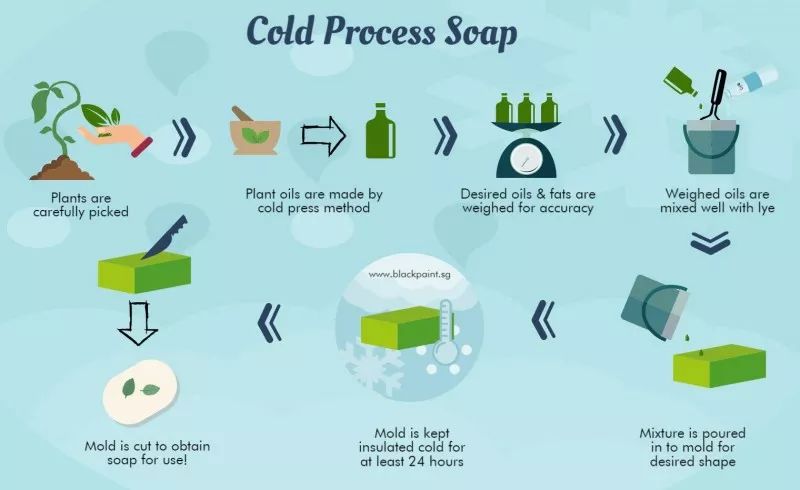 羊奶皂哪个是纯天然的,哪个牌子的羊奶皂最好用