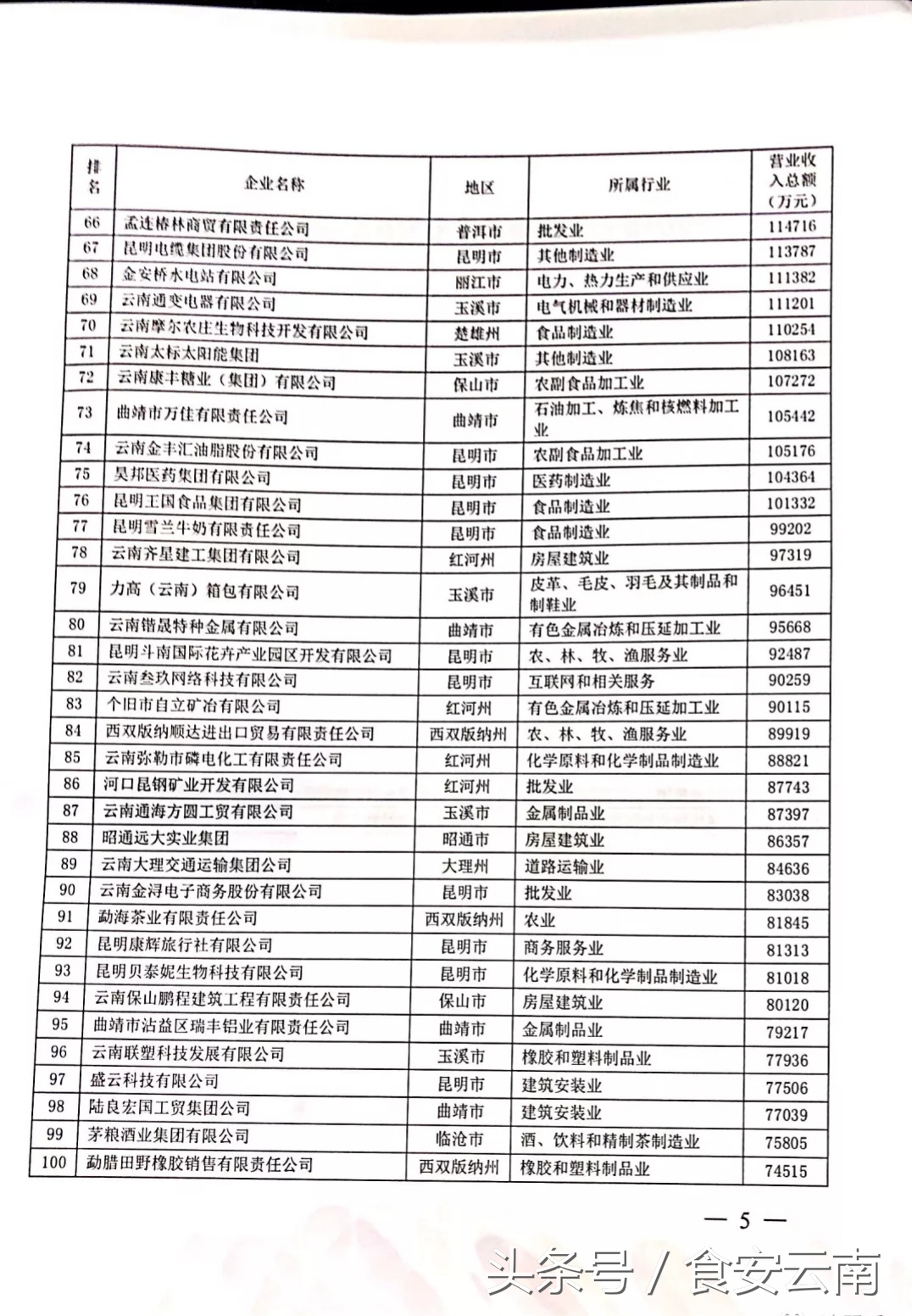 2017云南民营企业100强,2017年云南非公企业100强
