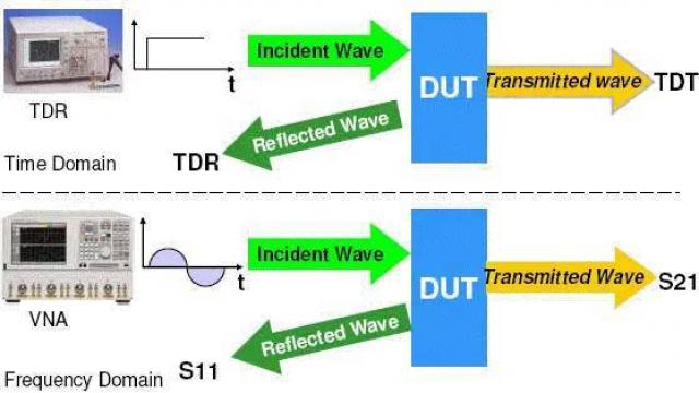 测试无源射频器件有危害么,射频无源电路