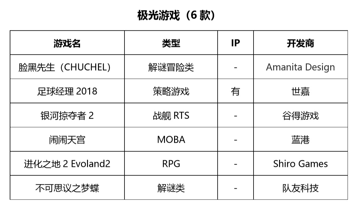 腾讯游戏推出的20款新游,腾讯5周年征途手游