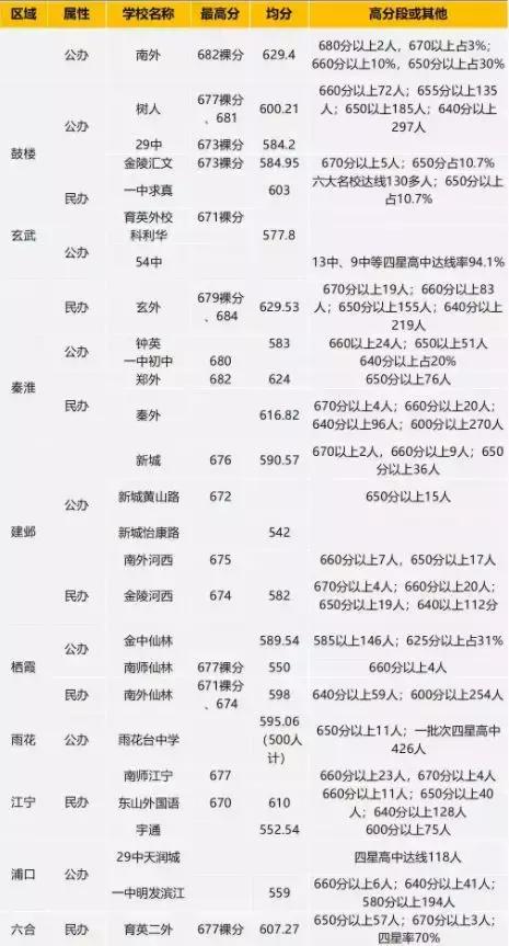 南京各大初中排名,南京大厂初中最新排名