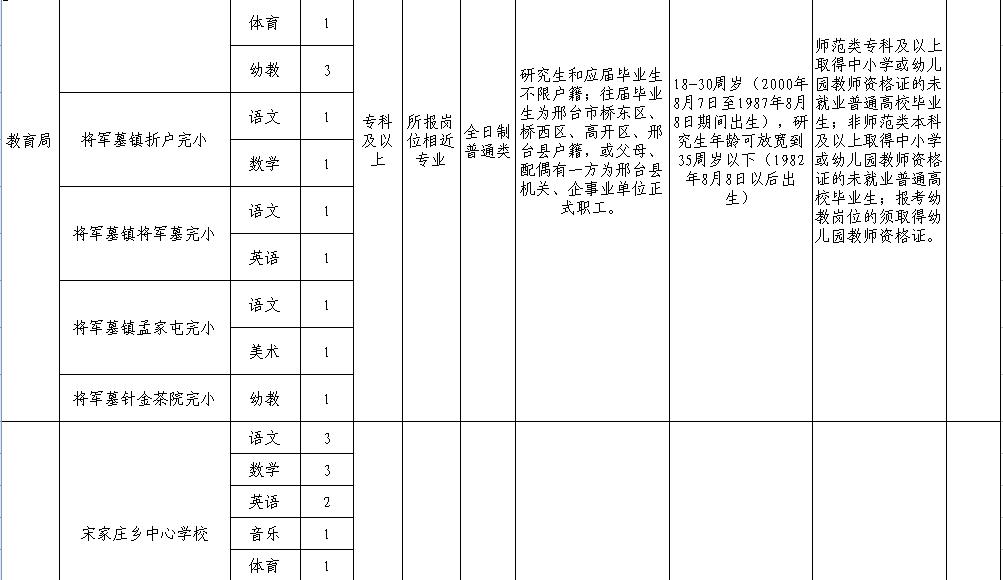 河北招聘在编人员信息,2023年河北省事业编招聘