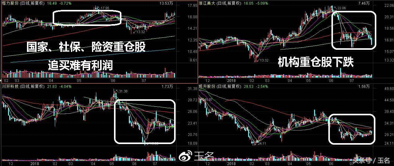 2024年国家队持仓股票明细,国家队社保重仓股