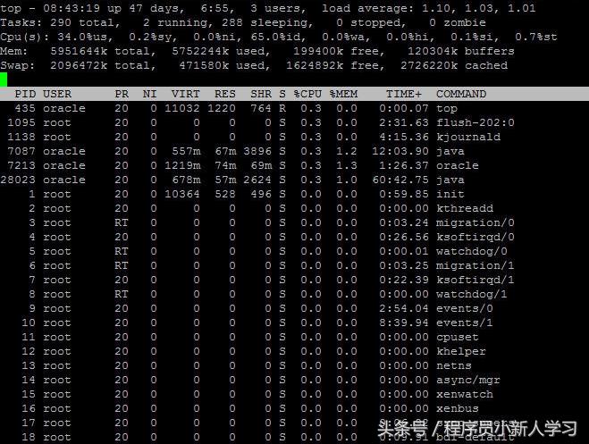 linux进程控制与进程通信,linux进程管理详解