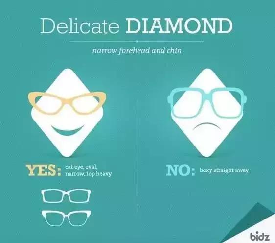 干货！成为巨星还是谐星，全靠墨镜挑的对不对！