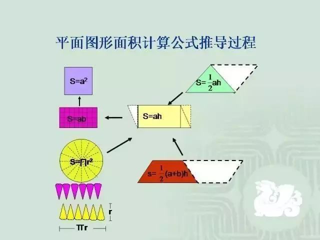 小学数学学霸必备学习资料大全,数学初中三年所有知识点书