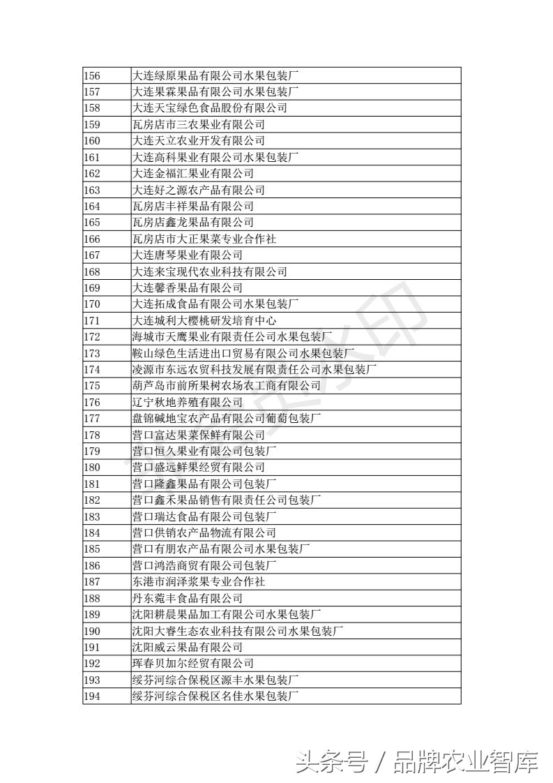 中国进出口水果名单,出口水果最好的企业