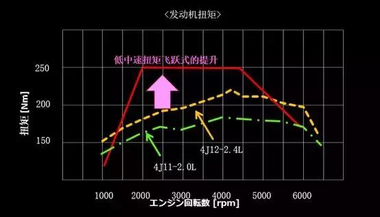 探歌suv和其他suv对比,全新探歌在suv领域大放异彩