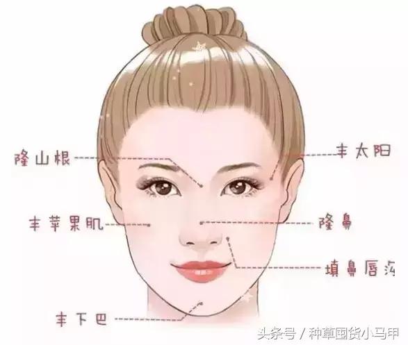 整形医生黑幕完整版,整形黑幕