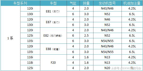 涡轮增压发动机烧机油解决方法,为什么涡轮增压发动机容易烧机油