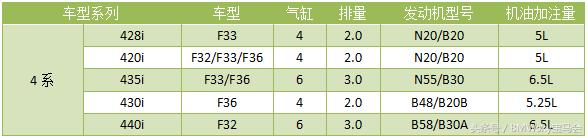 法系涡轮增压发动机烧机油吗,为什么涡轮增压发动机容易烧机油