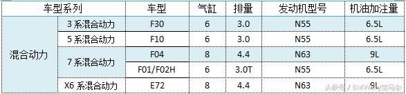 法系涡轮增压发动机烧机油吗,为什么涡轮增压发动机容易烧机油